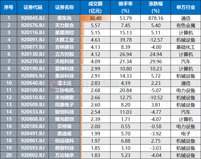 北交所打新来了:海菲曼今日申购