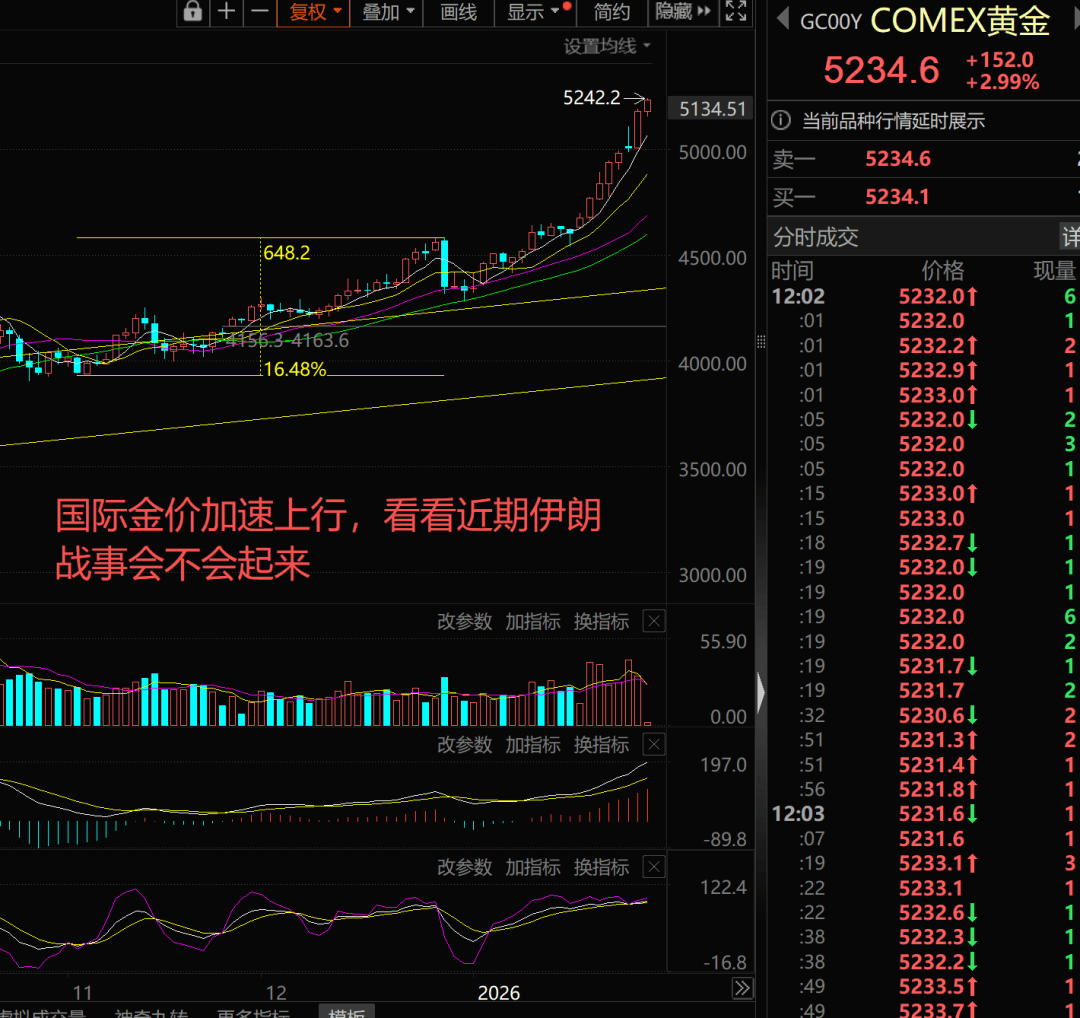 港股午评：恒生指数涨2.29% 恒生科技指数涨3.32%