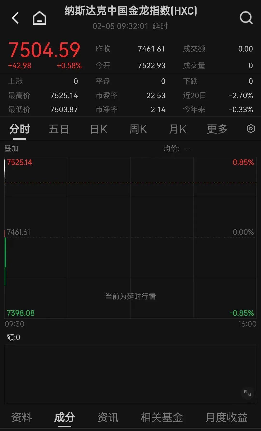 昨夜,美股普跌!瑞典先买后付平台暴跌超26%