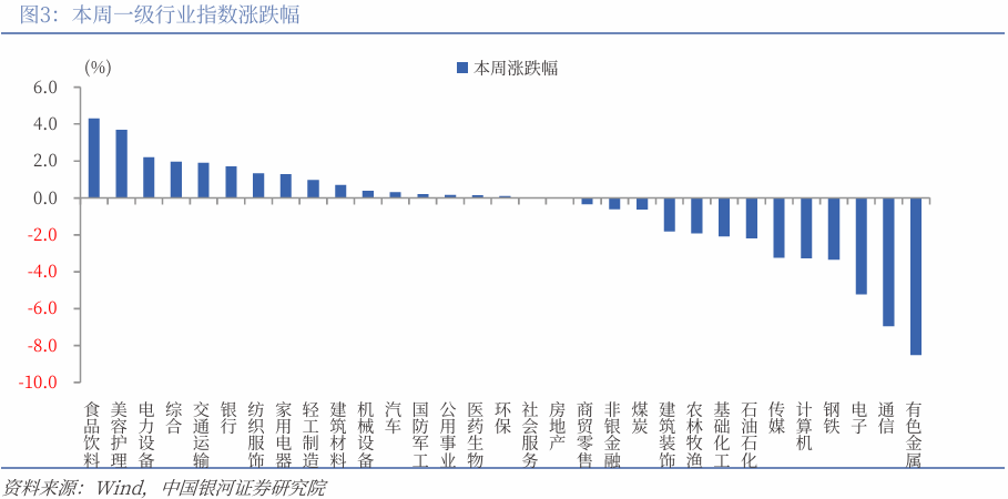 春节档跌幅近四成，电影市场保守主义不可取