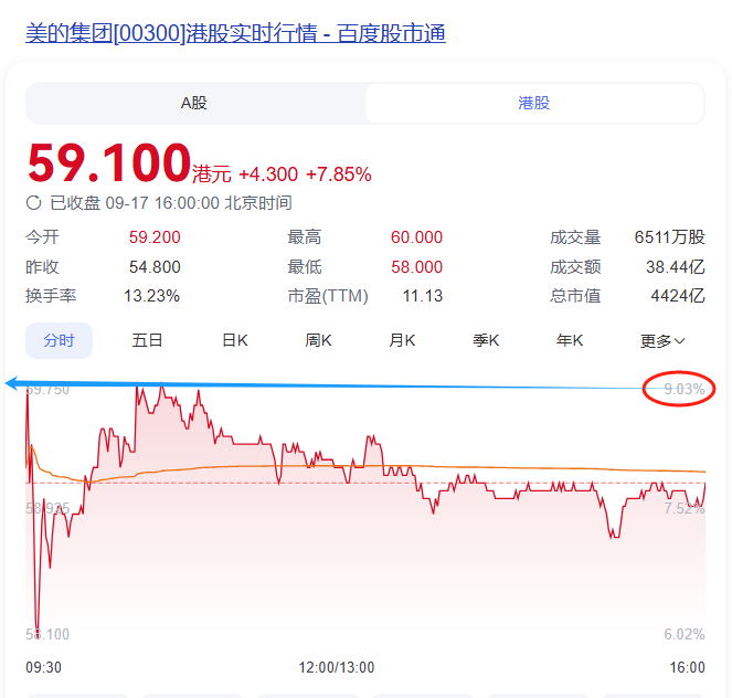 华依科技：向港交所递交H股发行及上市申请