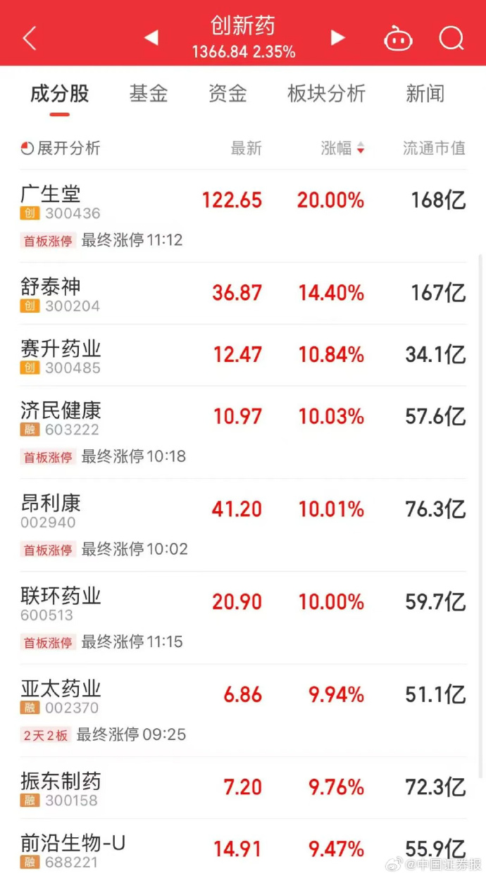停牌前股价已大涨,总市值超1000亿元!600673,拟重大资产重组