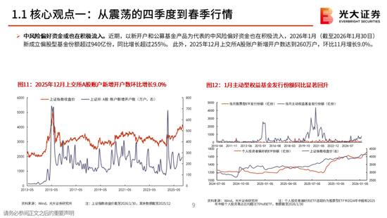 【机构策略】A股市场结构性趋势依然延续