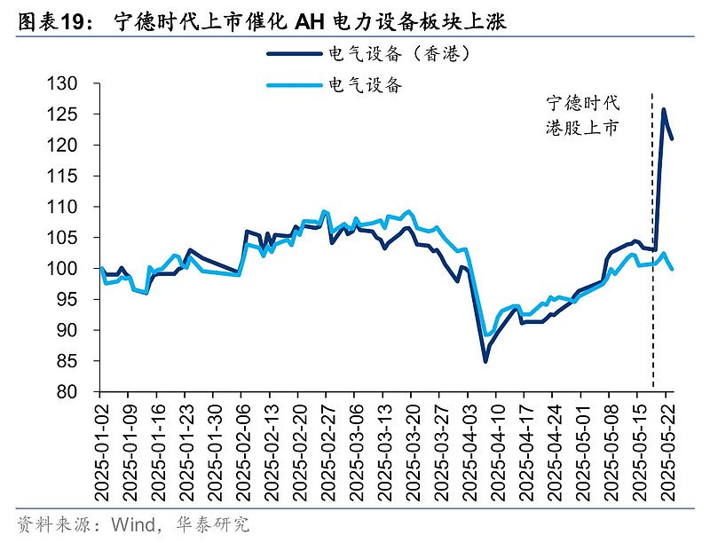 【机构策略】A股市场结构性趋势依然延续