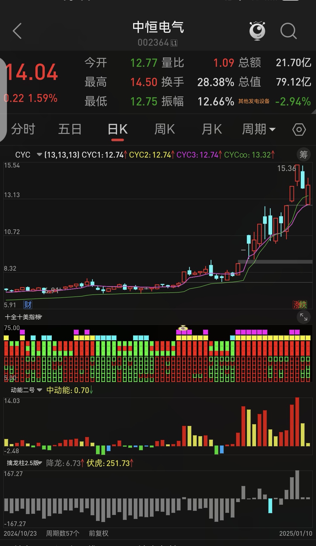 美股三大指数小幅高开 AMD大涨7%
