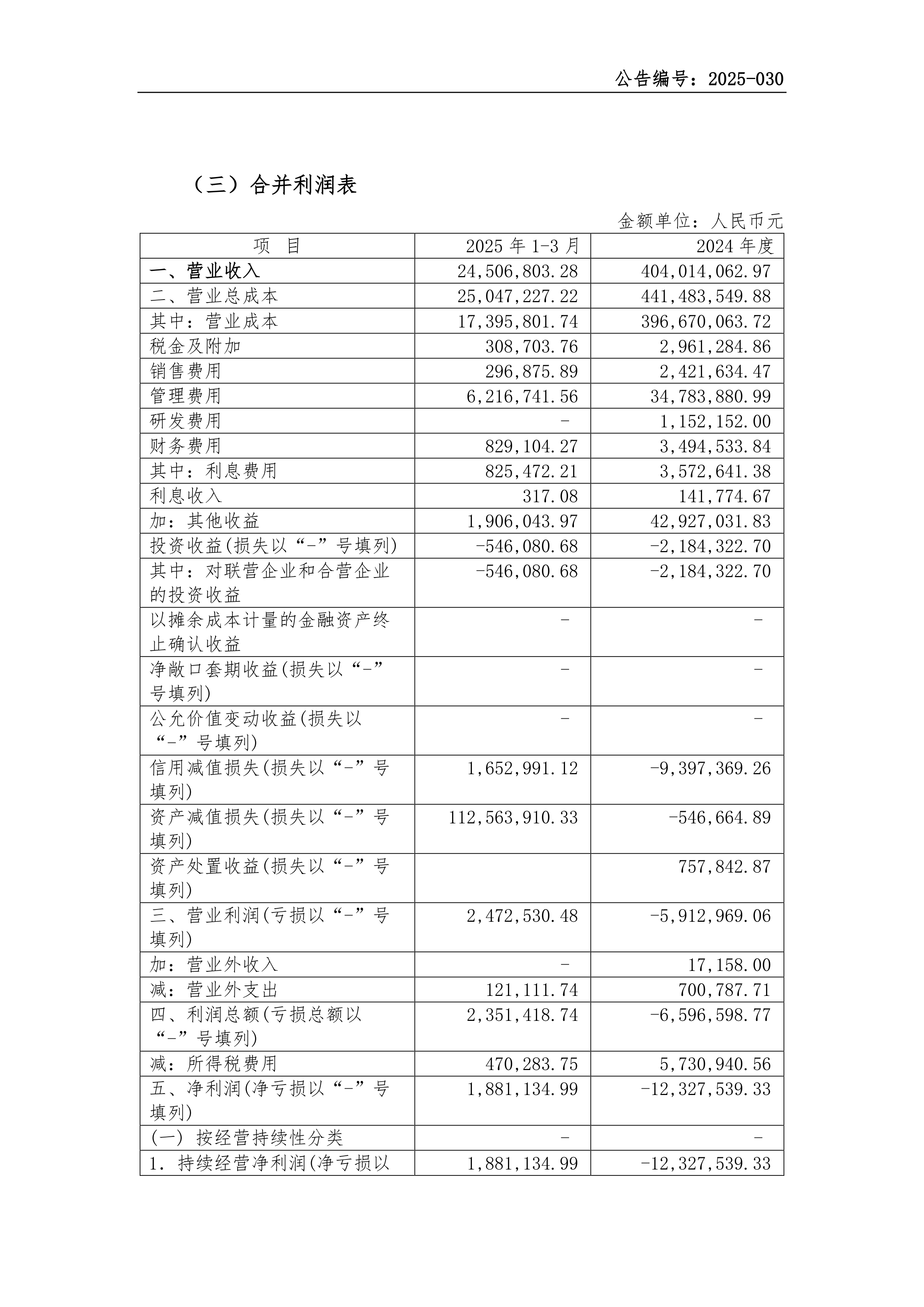 科创板股业绩快报抢先看：28股2025年营收利润双增长