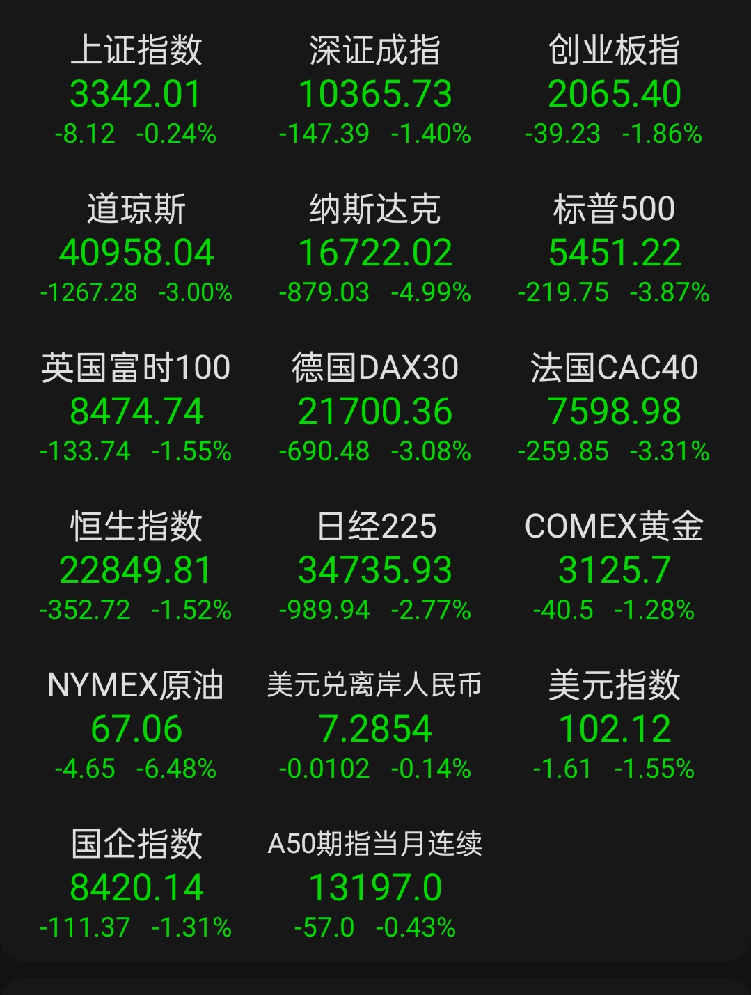 美债收益率涨跌不一，10年期美债收益率微跌0.38个基点