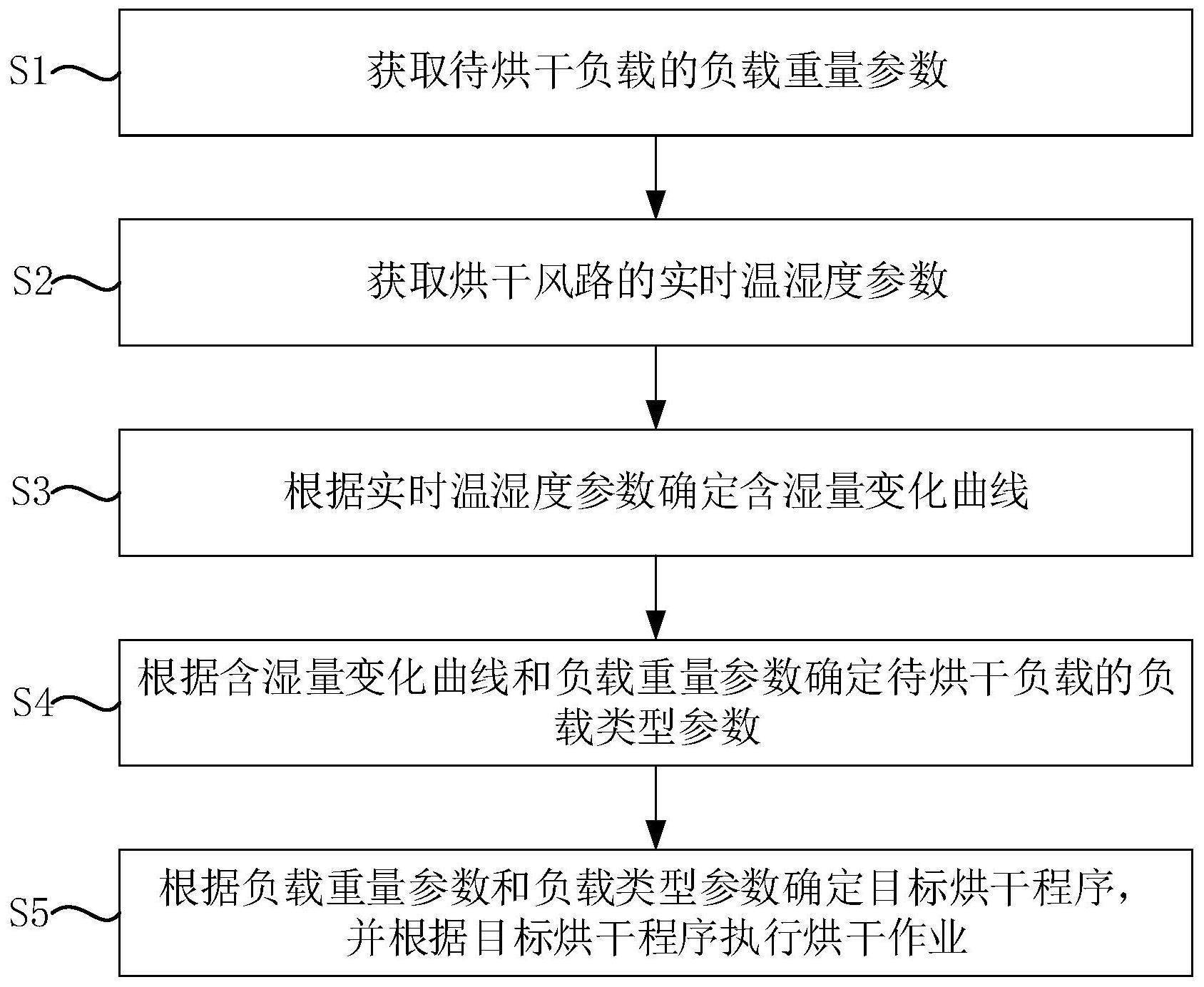 海光信息获得发明专利授权：“一种参数确定方法、性能验证方法、装置和相关设备”