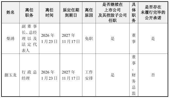 盈利减少1.19亿,创始人柴琇出局:“奶酪第一股”妙可蓝多怎么了?