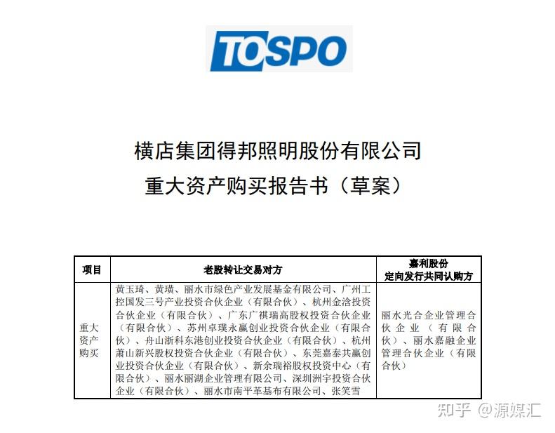 业绩增长乏力之际,得邦照明推14亿并购,标的亏损且负债率高