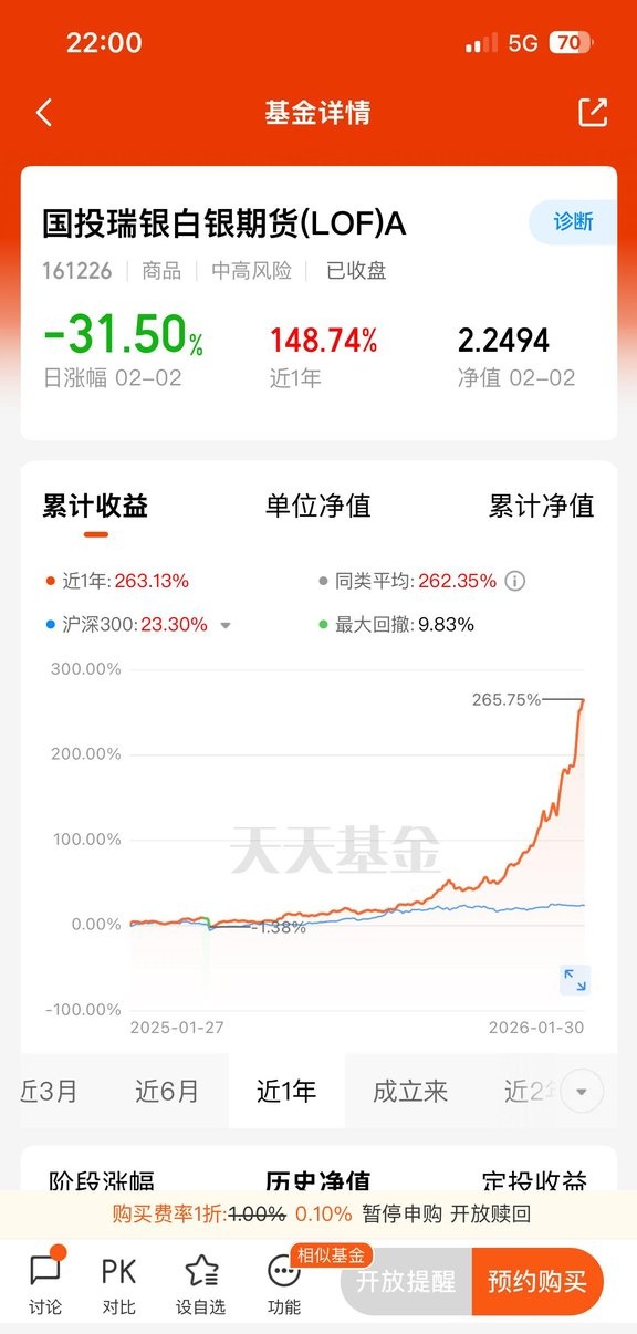 突发！黄金直线拉升，突破5200美元；白银站上90美元，国投白银LOF大涨超9%|金银价格