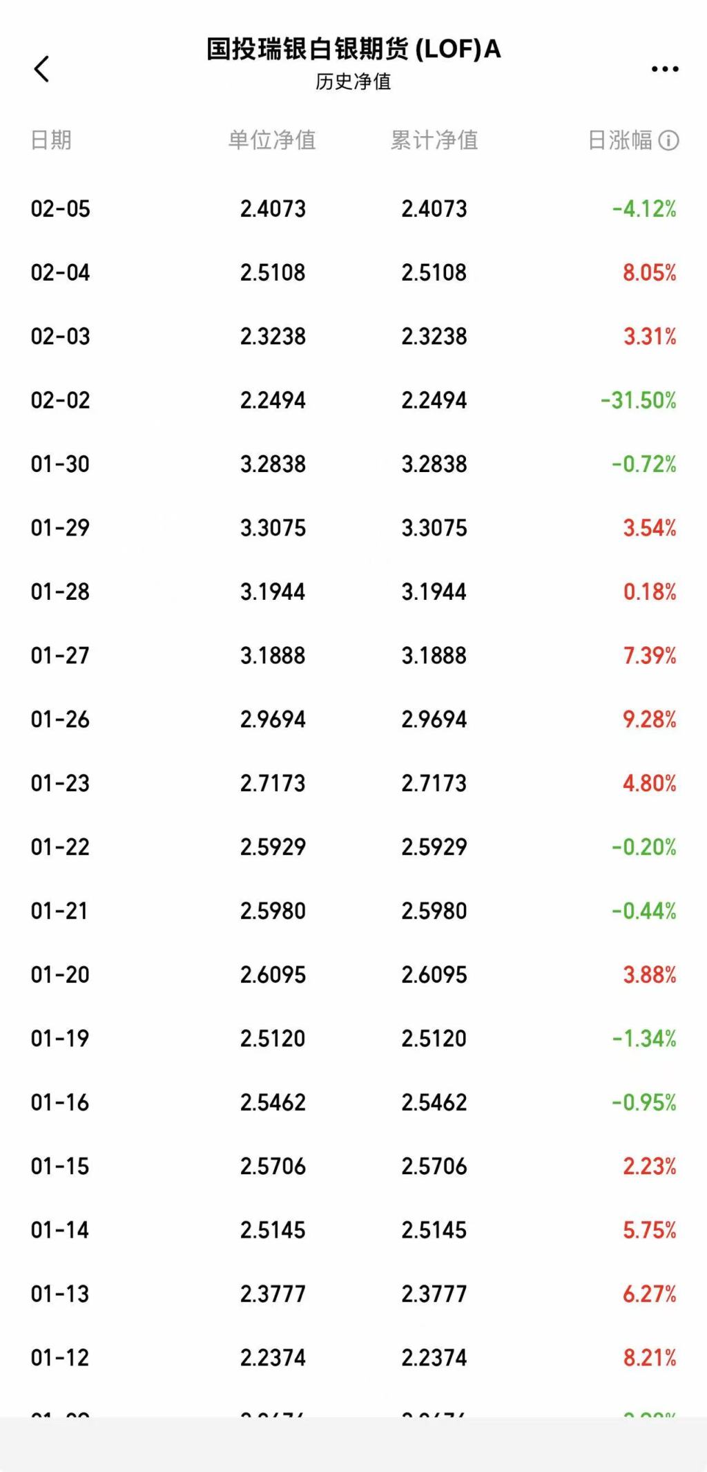 突发！黄金直线拉升，突破5200美元；白银站上90美元，国投白银LOF大涨超9%|金银价格