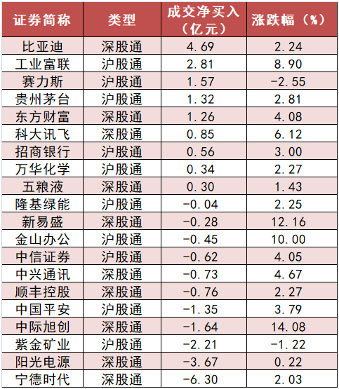 基础化工板块净流入107亿元居首 龙虎榜机构抢筹多股