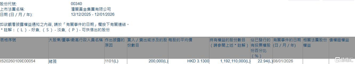 贺鸿电子(837506):上海蓝勤投资有限公司增持公司股份344万股