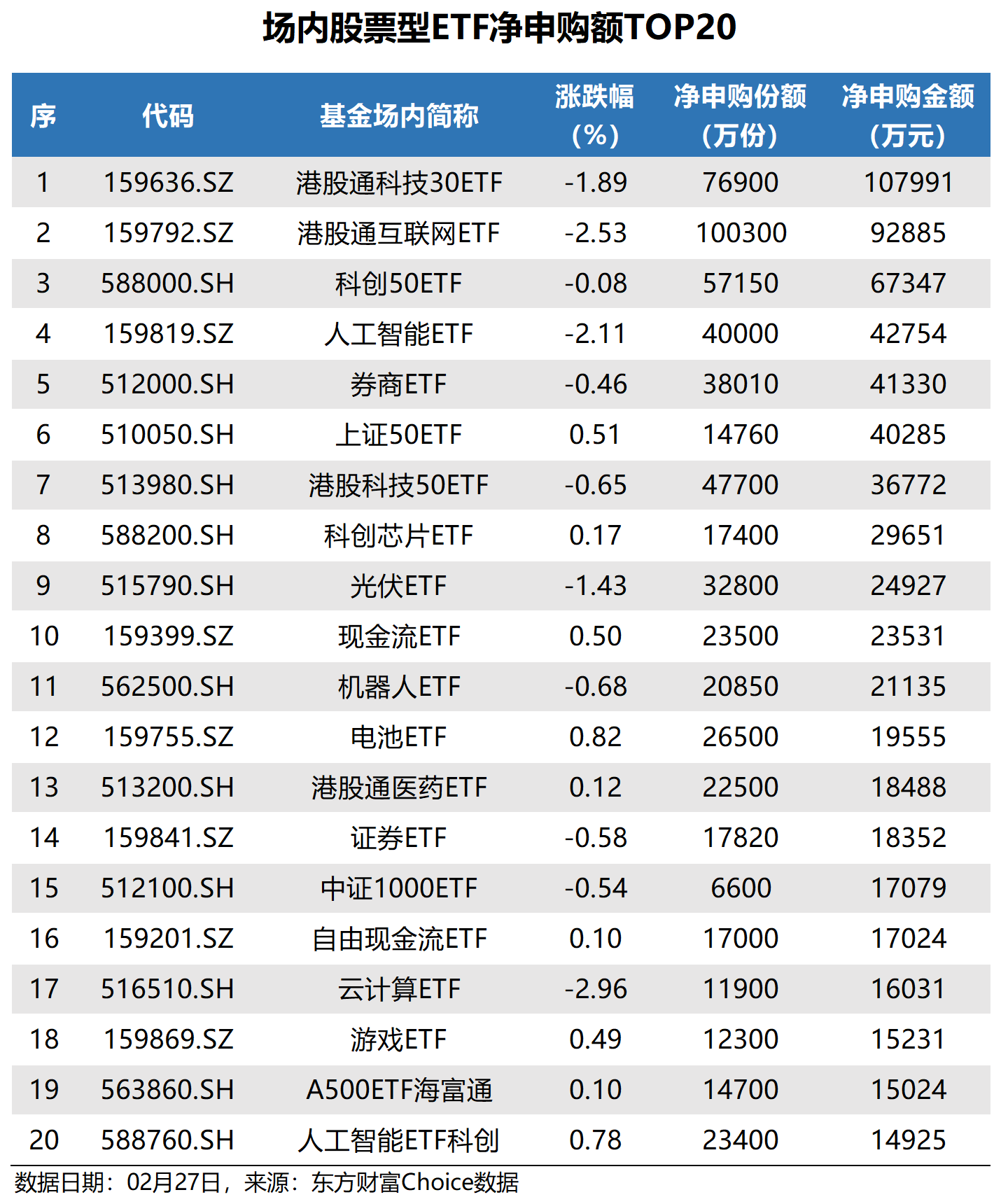 港股震荡分化，关注恒生科技ETF易方达（513010）、港股通互联网ETF易方达（513040）等产品布局机会