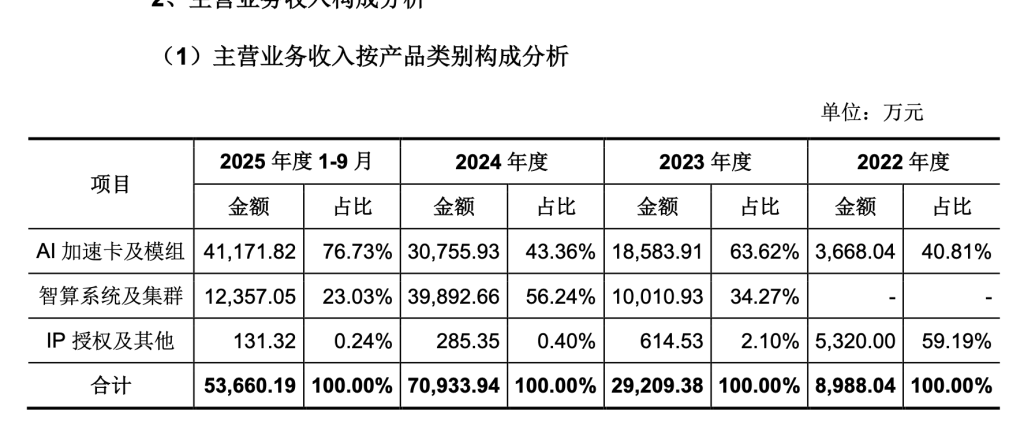 2月25日科创板主力资金净流出28.05亿元