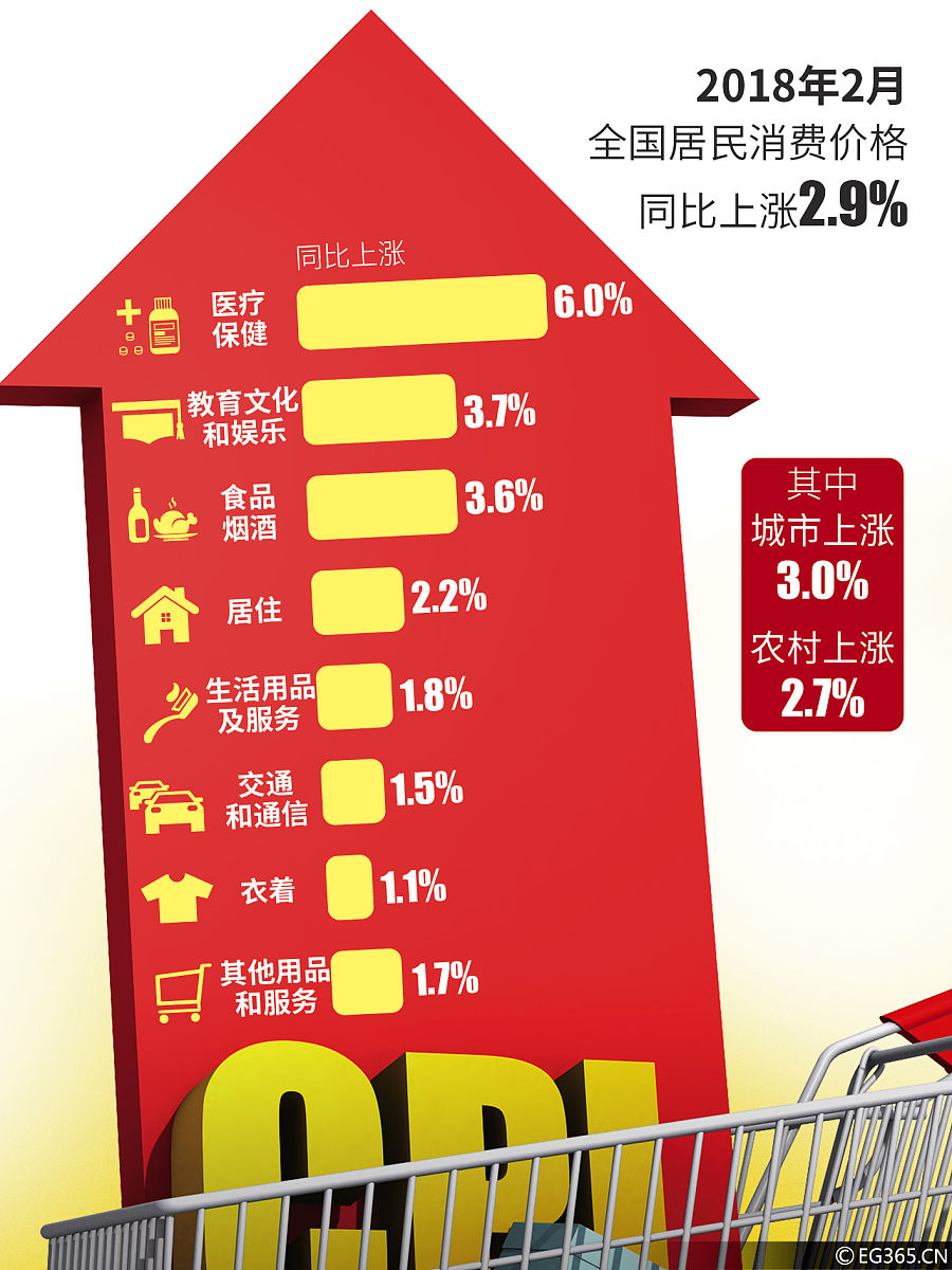 数字经济规模稳步增长