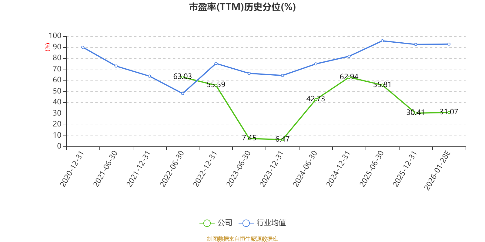 臻镭科技业绩快报:2025年净利润1.33亿元,同比增长582.01%