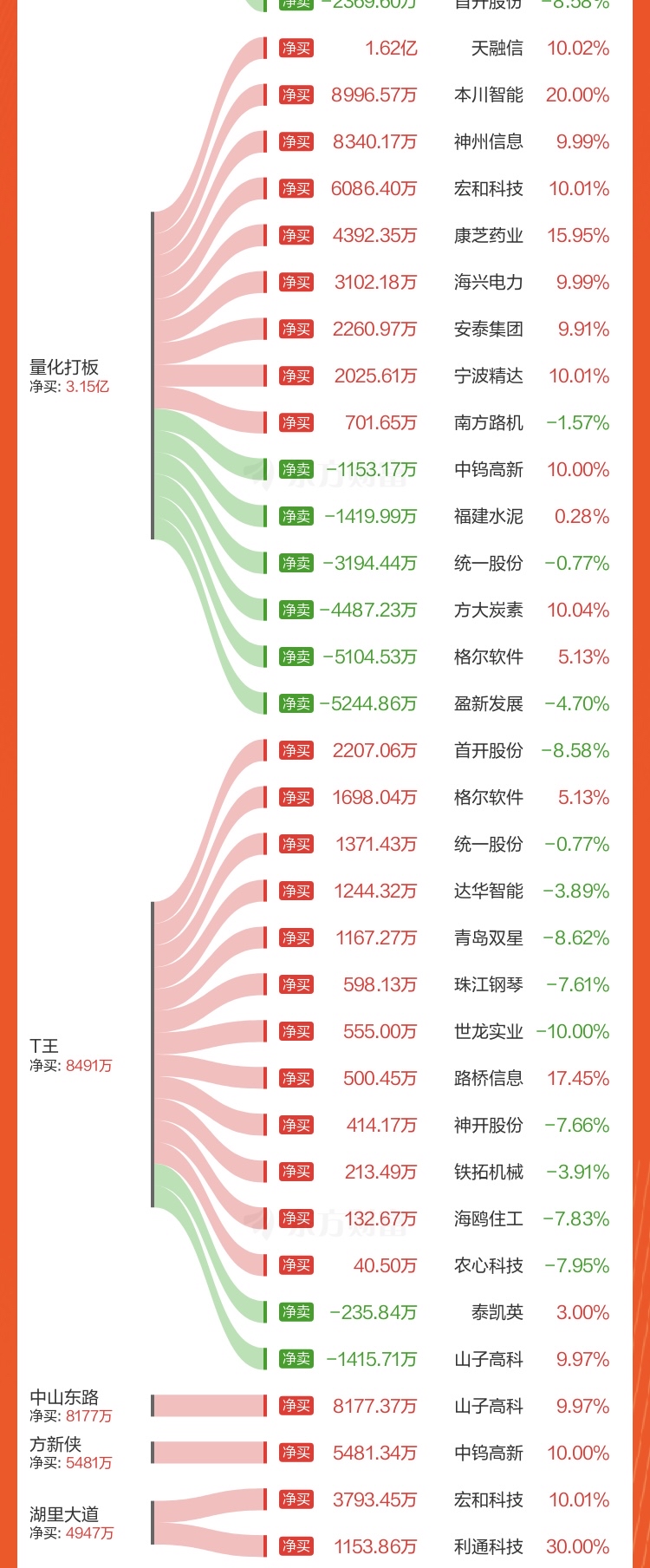 强周期板块行情持续升温 部分低价低市值周期股一览