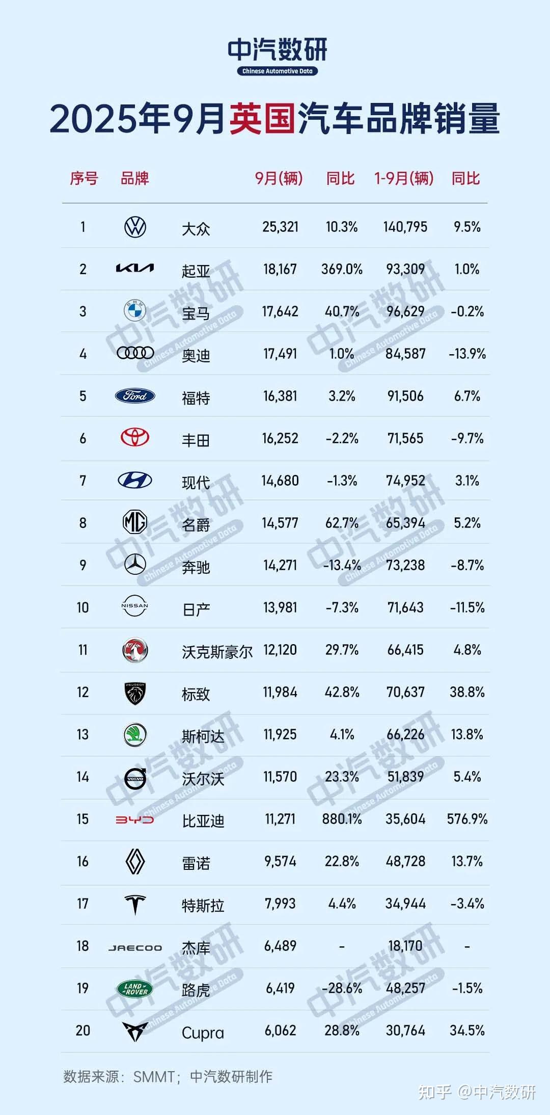 2026年1月英新车销量达6年来最高水平