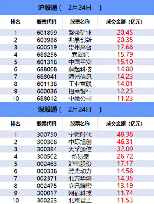 深南电路2月26日龙虎榜数据