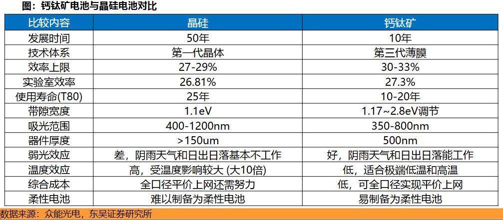 重大利好！中国星网“增资扩产”双动作落地；效率突破15%，我国新一代太阳能电池研究取得新进展——《投资早参》