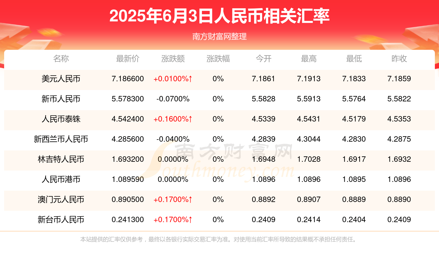 2月26日南向资金净卖出73.66亿港元