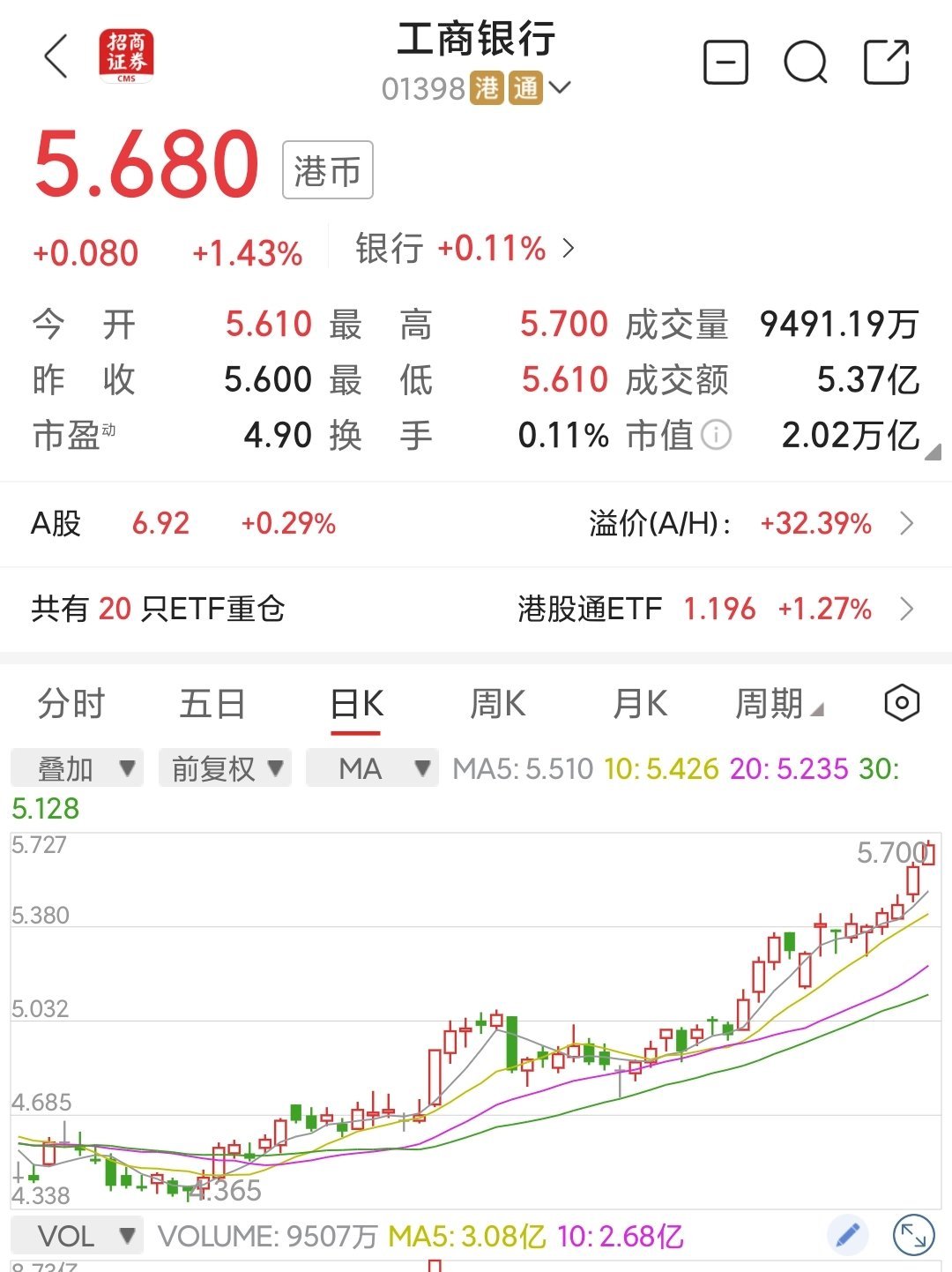 数据港现8笔大宗交易 均为折价成交