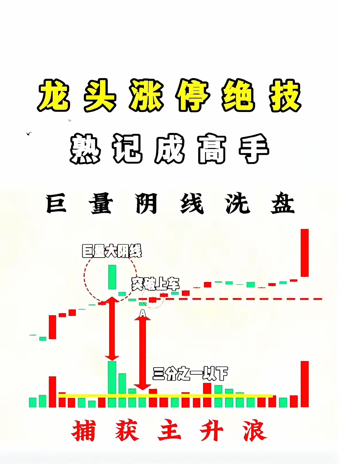 沪指震荡回升转涨
