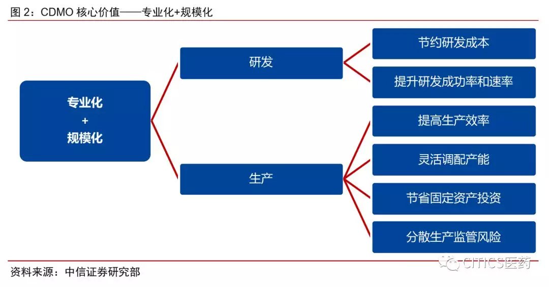 中信证券:维持通信行业“强于大市”评级
