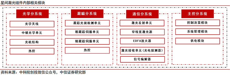 中信证券:维持通信行业“强于大市”评级