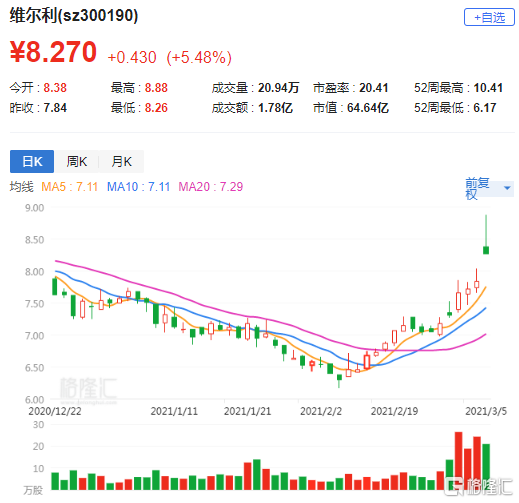 维尔利：关于维尔转债预计触发赎回条件的提示性公告