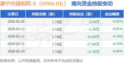 优乐赛共享（02649.HK）IPO概览