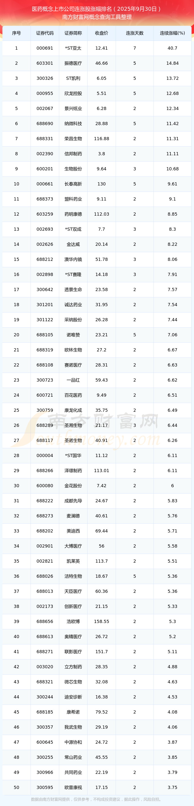 宣泰医药业绩快报:2025年净利润4894.63万元 同比下降61.67%