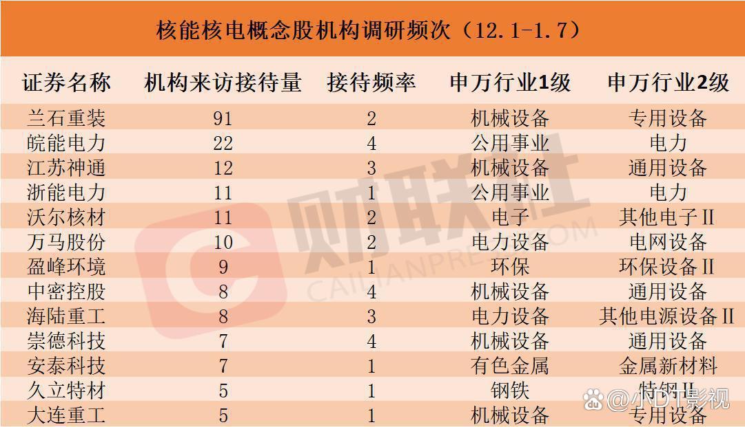 算力产业链再度爆发,内部却明显分化!基金密集调研这些方向