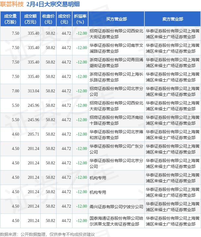 中富电路发生14笔大宗交易 合计成交5389.40万元
