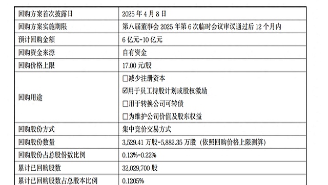 A股股票回购一览：12家公司披露回购进展
