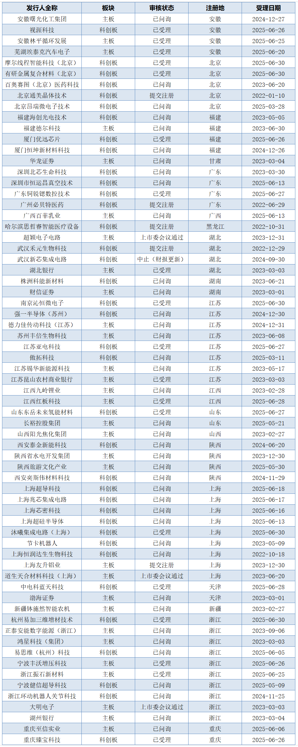A股股票回购一览：12家公司披露回购进展