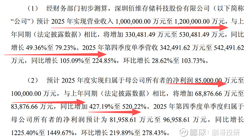 佰维存储业绩快报:2025年净利润8.67亿元 同比增长437.56%