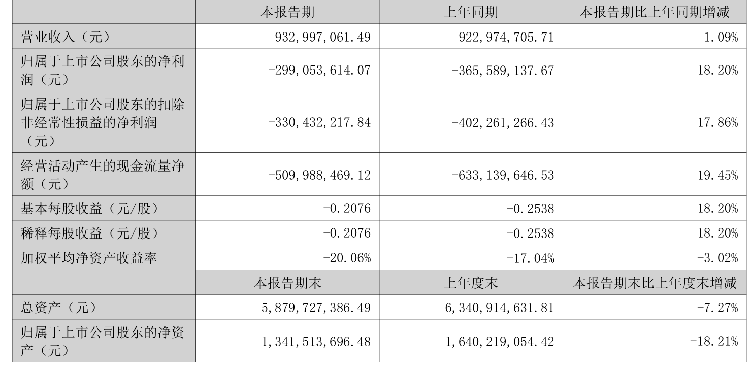 佰维存储业绩快报:2025年净利润8.67亿元 同比增长437.56%