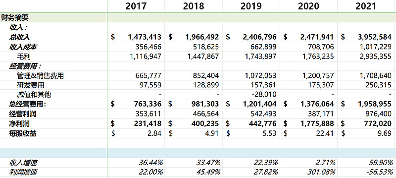 生益电子业绩快报:2025年净利润14.73亿元 同比增长343.76%