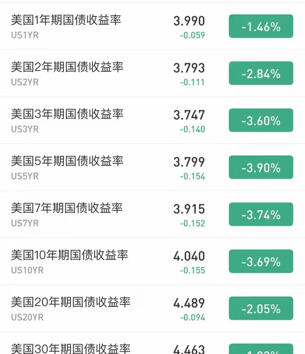 大跌超1300点！日股开盘重挫丨日韩股市