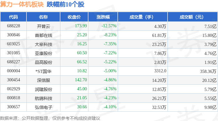 煤炭行业今日涨3.20%，主力资金净流入13.12亿元