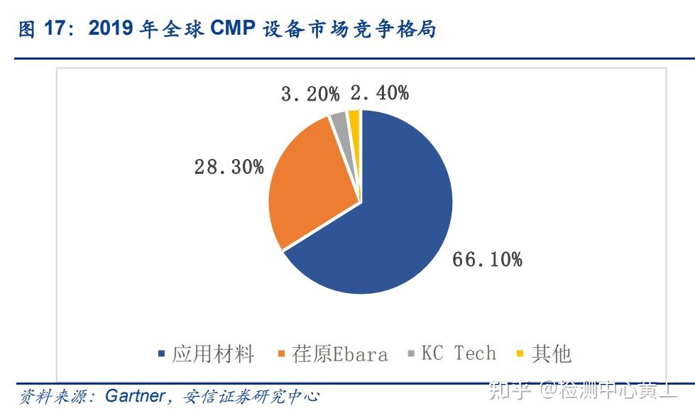 煤炭行业今日涨3.20%，主力资金净流入13.12亿元