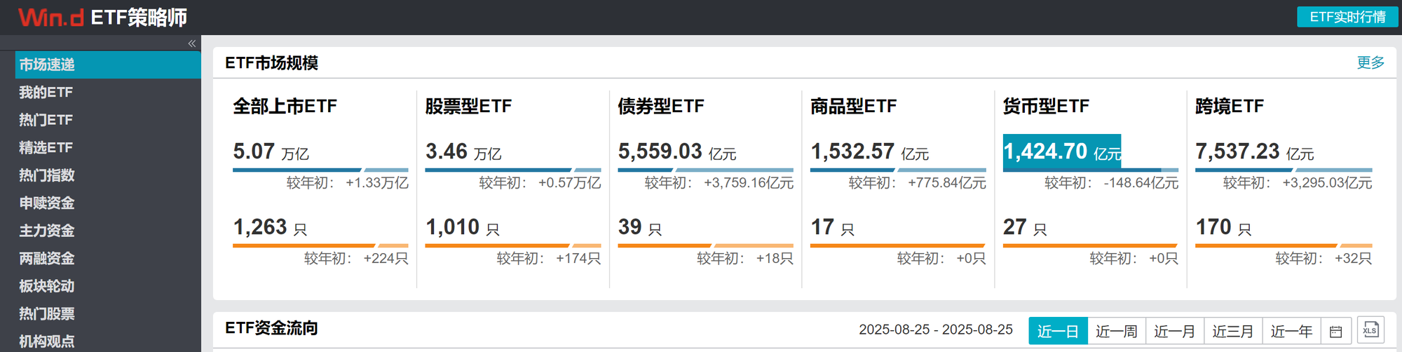 【ETF观察】2月27日风格策略ETF净流出4.6亿元