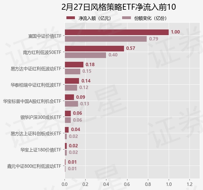 【ETF观察】2月27日股票指数ETF净流出21.39亿元