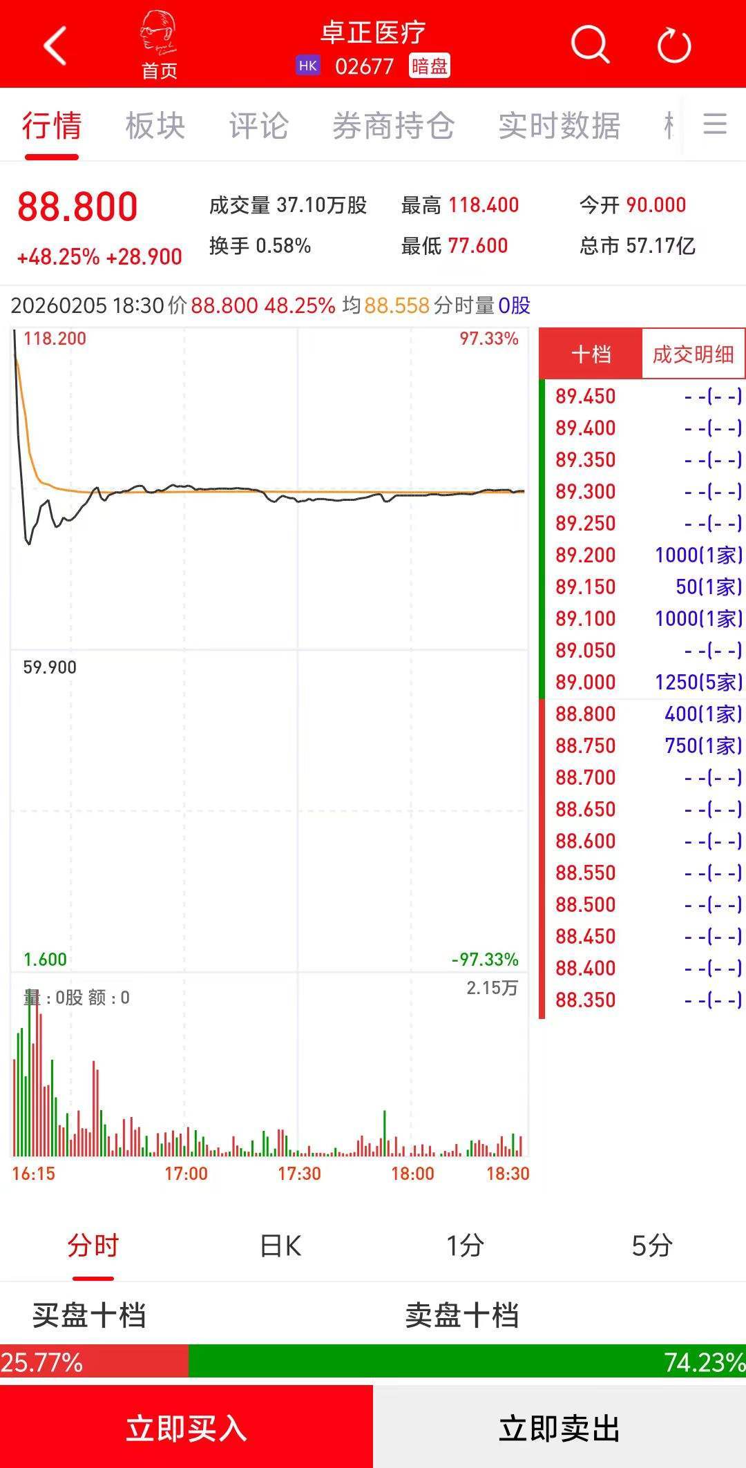两个交易日股价涨逾30% 杰普特:光连接业务尚处于起步阶段