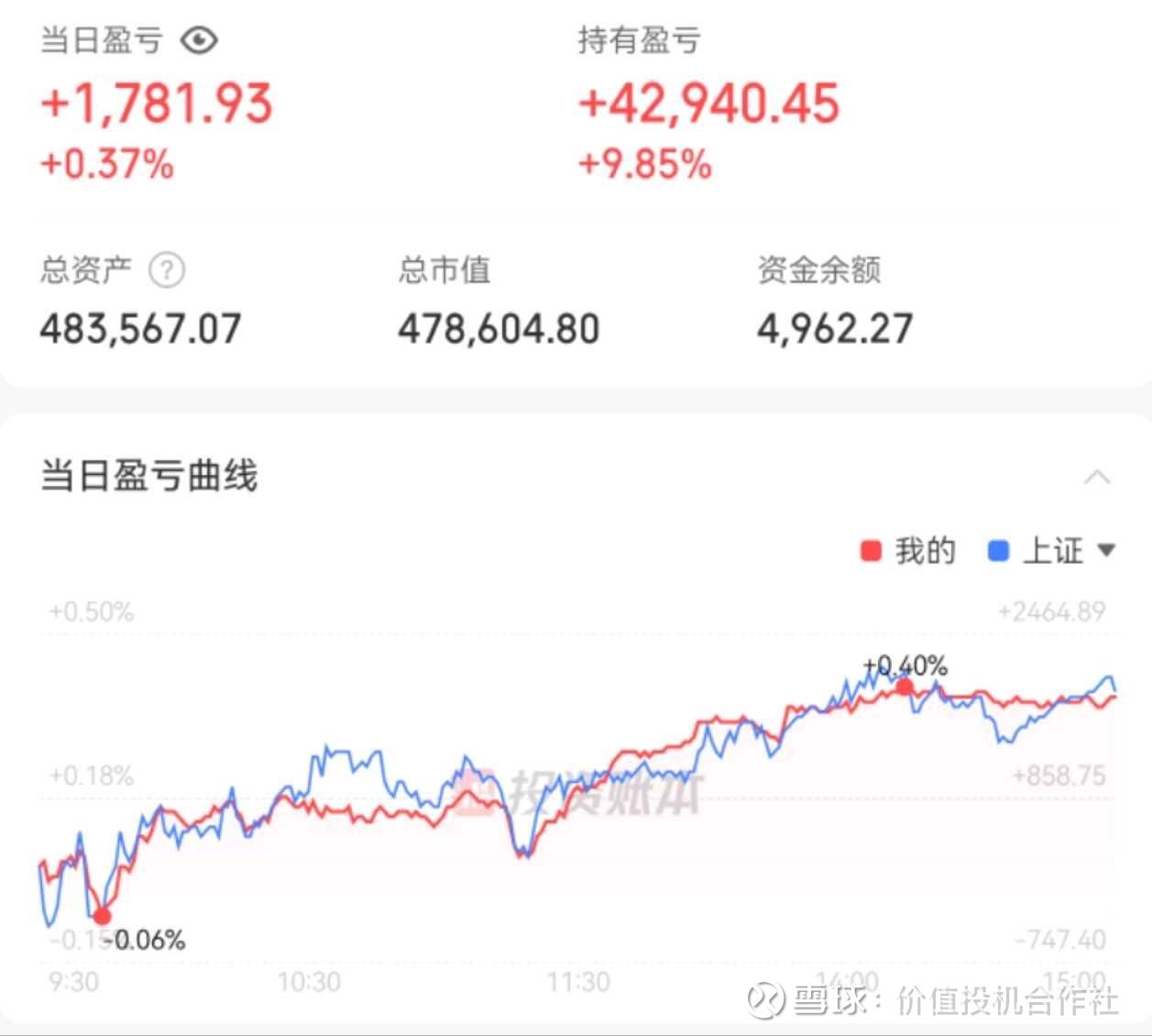 中证转债指数收跌0.17%
