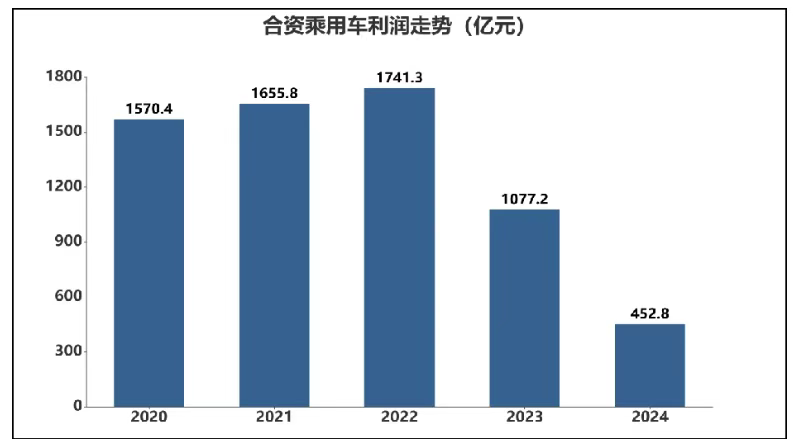 上汽集团：前2个月整车销量59.69万辆，同比增长6.76%