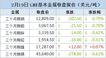 德国10年期国债收益率一度上涨5.2个基点，有望创下自去年12月以来的最大单日涨幅
